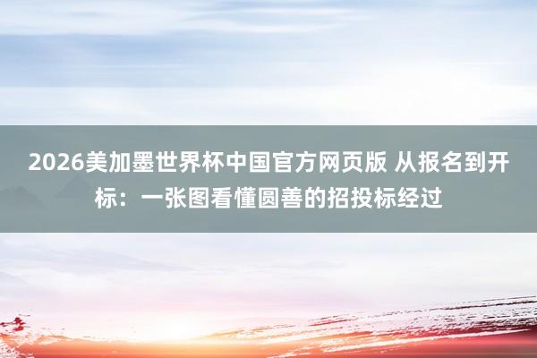 2026美加墨世界杯中国官方网页版 从报名到开标：一张图看懂圆善的招投标经过